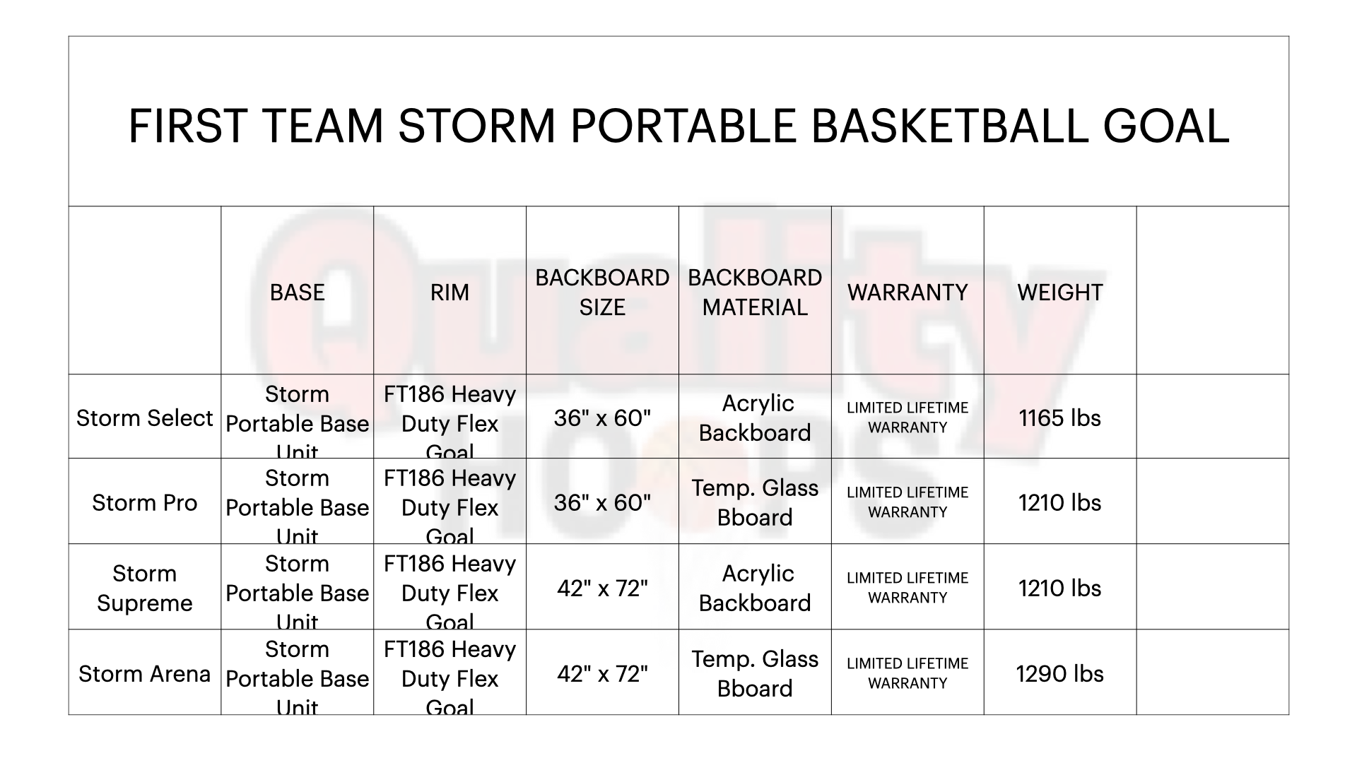 First Team Storm Supreme Basketball Goal - 42 x 72 Inch Acrylic