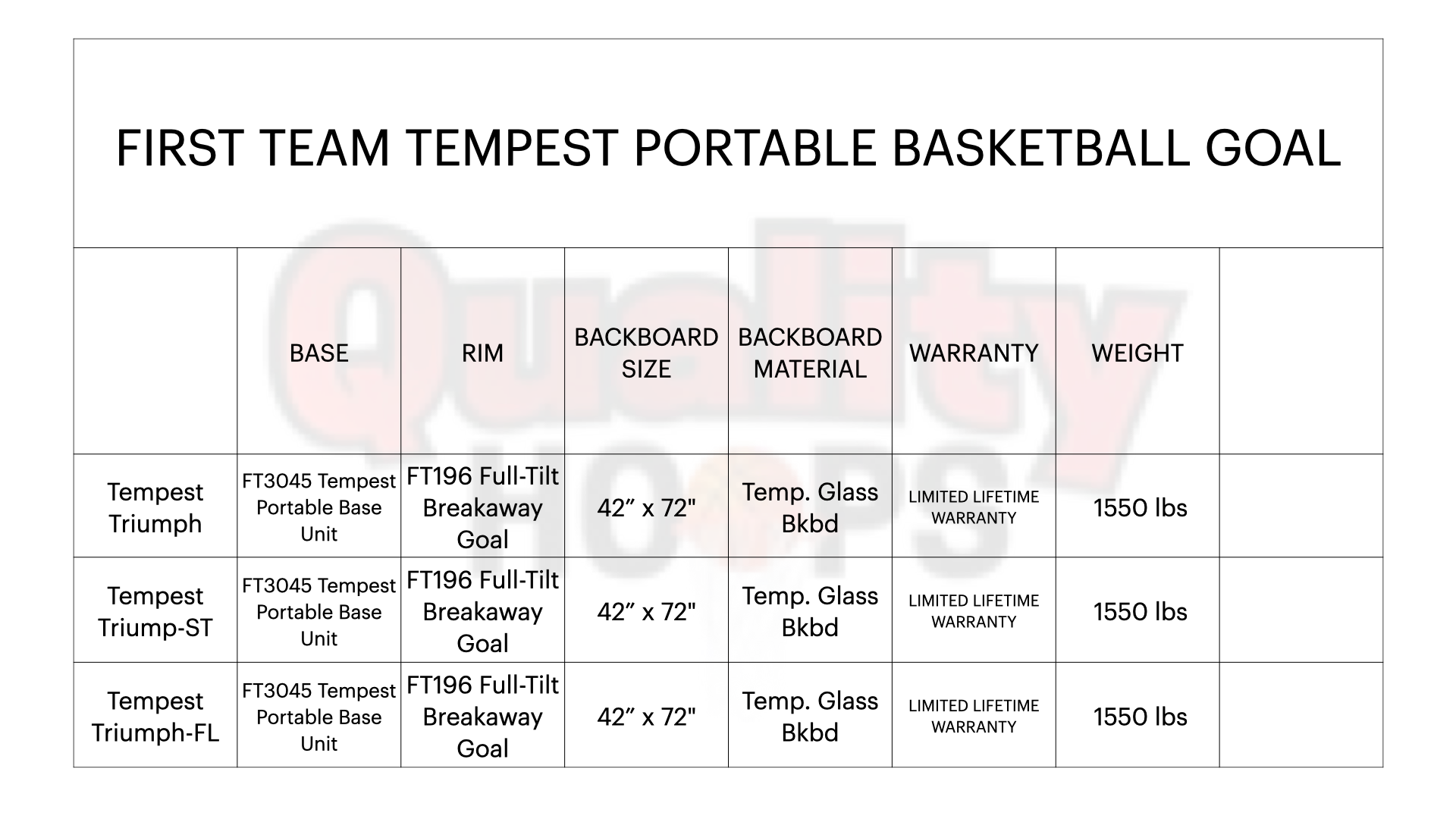First Team Tempest Triumph Basketball Goal Systems - 42"x72" Tempered Glass