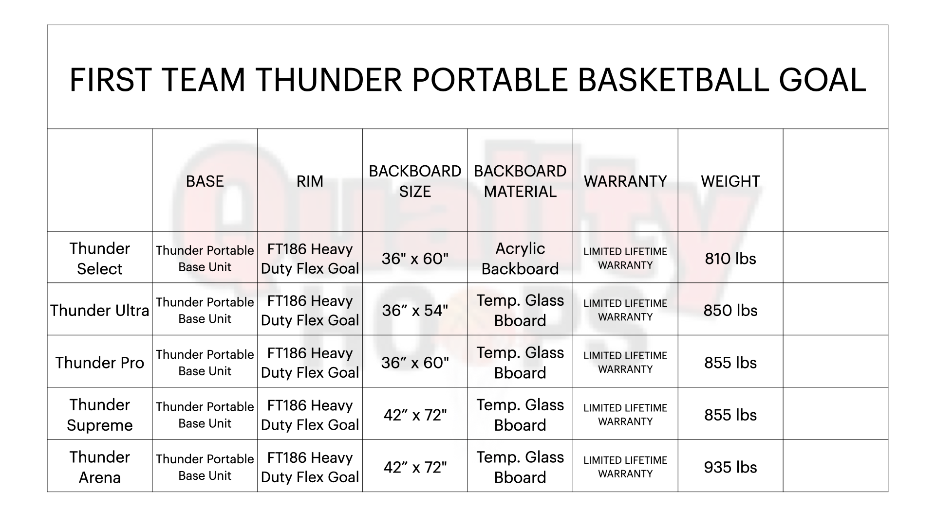 First Team Thunder Select Portable Basketball Goal - 36"x60" Acrylic